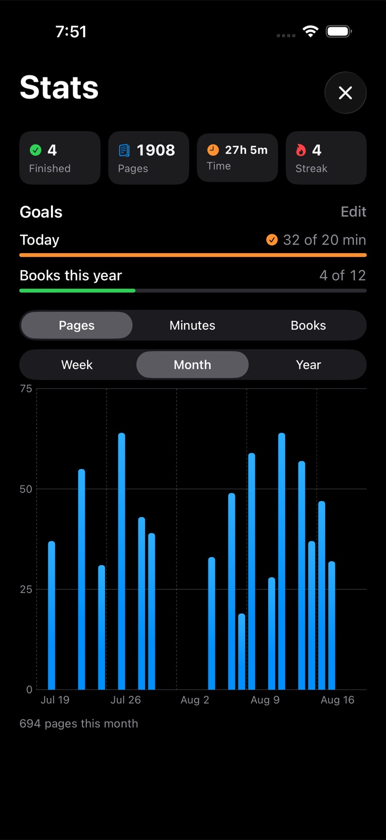 The stats screen: books finished, pages, hours and streak, a daily minutes goal, a books-per-year goal, and a month of daily page counts.